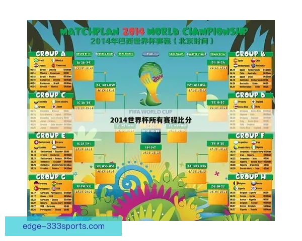 世界杯历届比赛比分数据全面统计与趋势分析报告